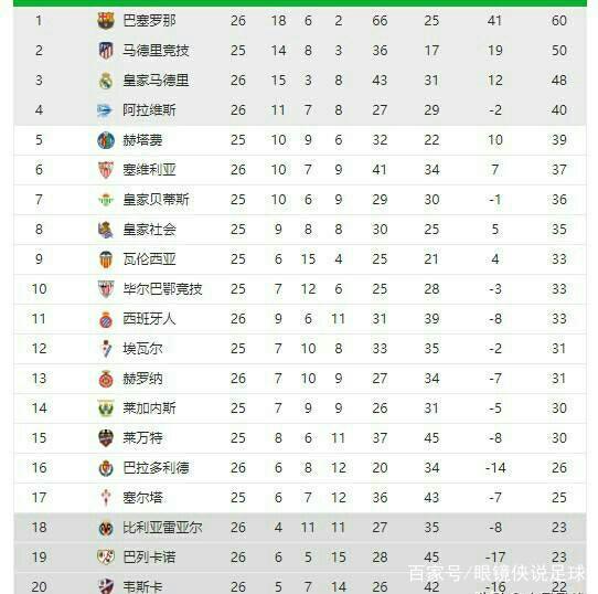 也为球队今