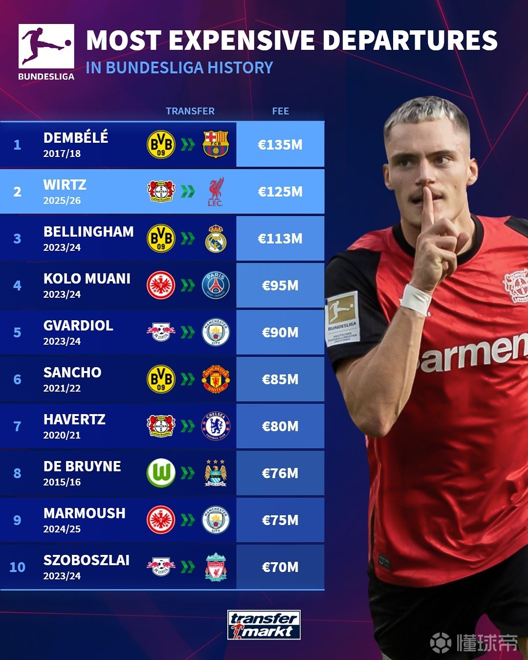 最终跃升至 最终跃升至